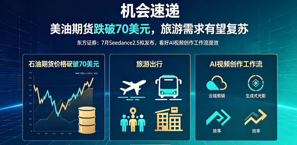 市場多領域突破：能源、科技與交通投資機遇